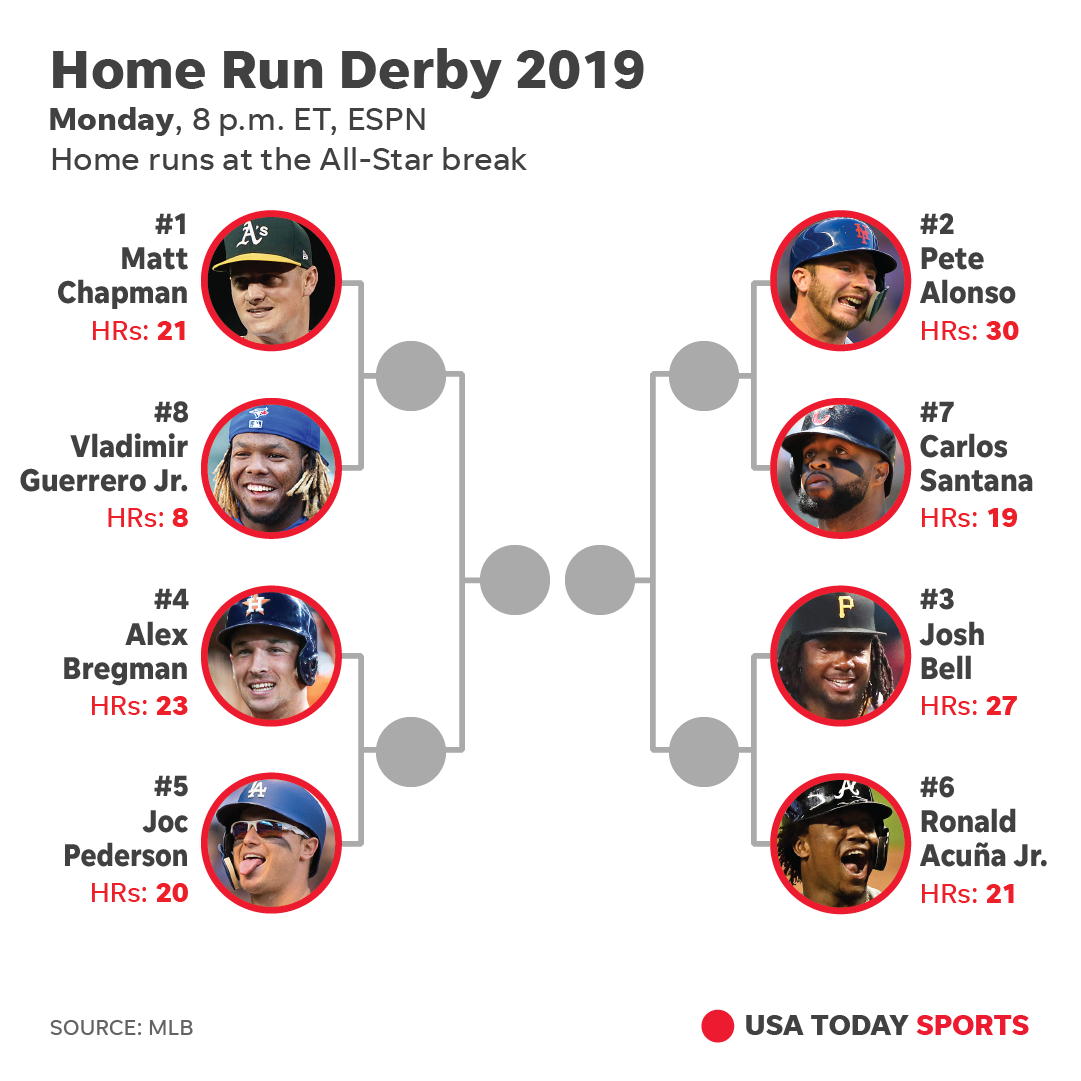Can Indians Hometown Hero Carlos Santana Take Home the Home Run Derby Title Tonight?