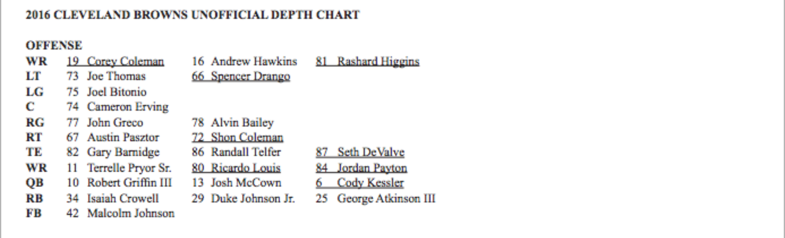 2016 Browns Depth Chart