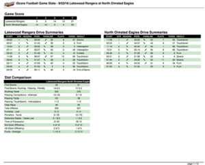 iScore Football Team Stats