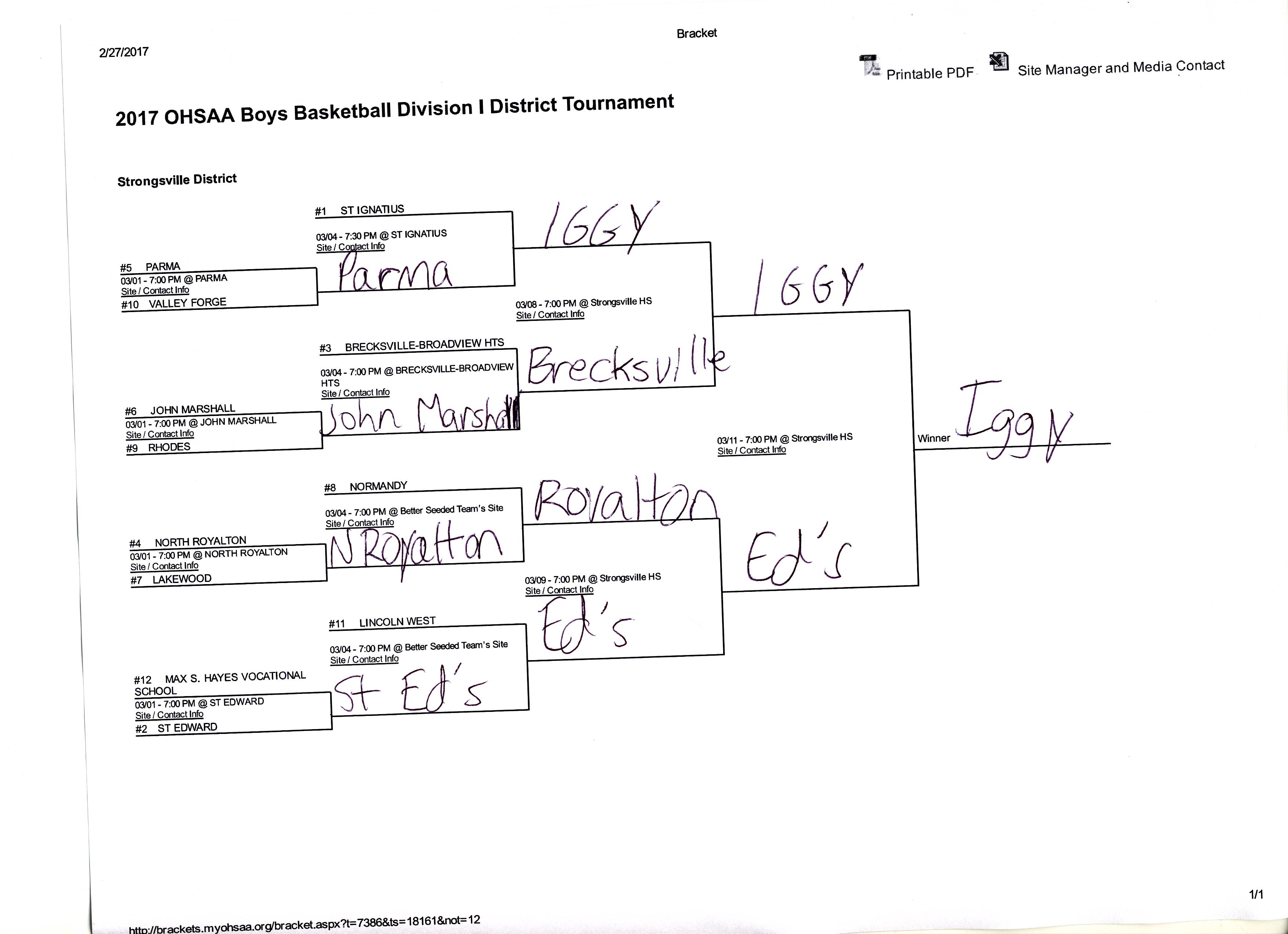 Northeast Ohio Boys Basketball Tournament Predictions