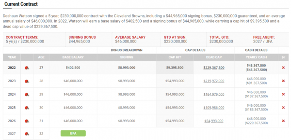 Deshaun Watson contract