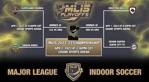 MLIS championship bracket